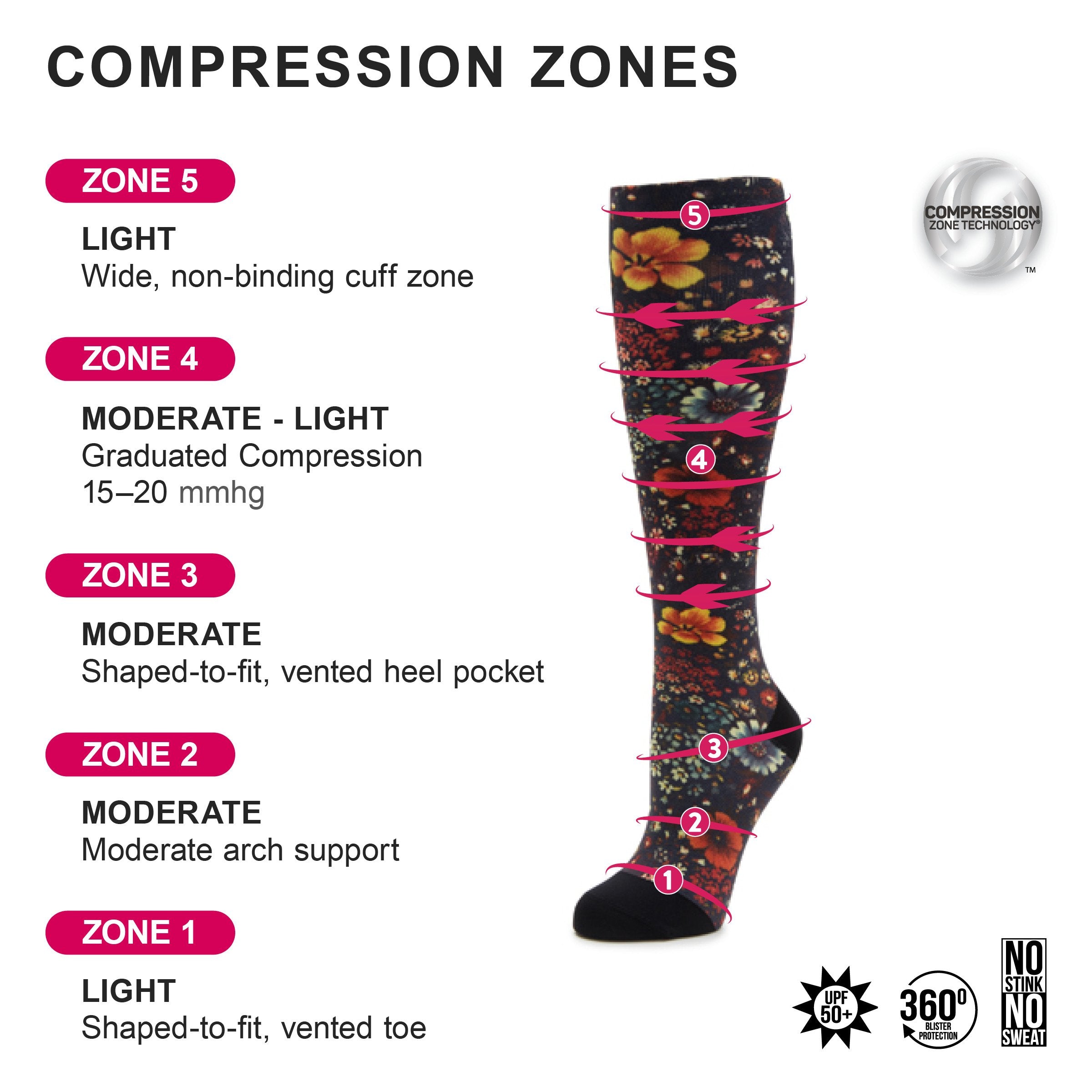 Compression Socks for Vintage Scarves